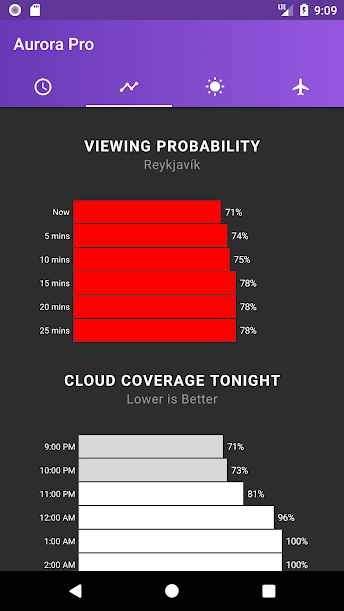 My-Aurora-Forecast-Pro-Aurora-Borealis-Alerts-4.jpg My-Aurora-Forecast-Pro-Aurora-Borealis-Alerts-4.jpg